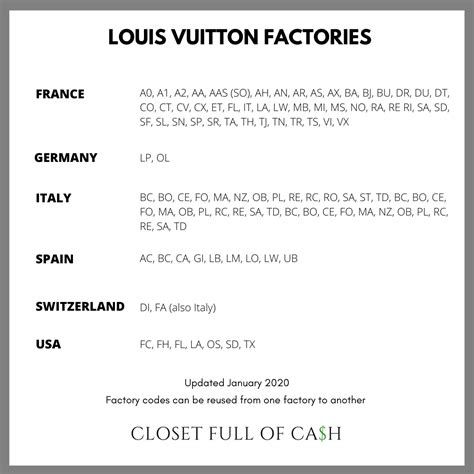 Louis Vuitton Authentication Guide & Date Codes – Glampot.